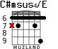 C#msus4/E para guitarra - versión 4