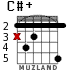 C#+ para guitarra - versión 2
