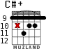 C#+ para guitarra - versión 7