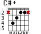 C#+ para guitarra - versión 1