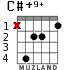 C#+9+ para guitarra - versión 2
