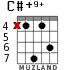 C#+9+ para guitarra - versión 4