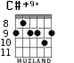 C#+9+ para guitarra - versión 7