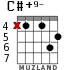 C#+9- para guitarra - versión 3