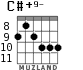 C#+9- para guitarra - versión 5