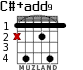C#+add9 para guitarra - versión 2