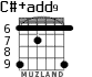 C#+add9 para guitarra - versión 3