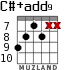 C#+add9 para guitarra - versión 5