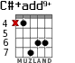 C#+add9+ para guitarra - versión 2