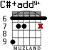 C#+add9+ para guitarra - versión 3