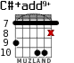 C#+add9+ para guitarra - versión 4
