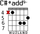 C#+add9- para guitarra - versión 2
