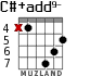 C#+add9- para guitarra - versión 3