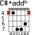 C#+add9- para guitarra - versión 4