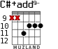 C#+add9- para guitarra - versión 5