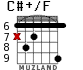 C#+/F para guitarra - versión 7