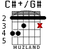 C#+/G# para guitarra - versión 2