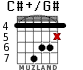 C#+/G# para guitarra - versión 4