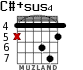 C#+sus4 para guitarra - versión 2