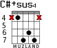 C#+sus4 para guitarra - versión 3