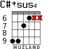 C#+sus4 para guitarra - versión 4