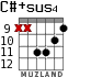 C#+sus4 para guitarra - versión 5