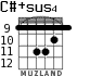 C#+sus4 para guitarra - versión 6