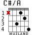 C#/A para guitarra - versión 2
