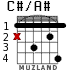 C#/A# para guitarra - versión 2