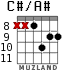 C#/A# para guitarra - versión 4