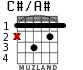 C#/A# para guitarra - versión 1