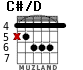 C#/D para guitarra - versión 2