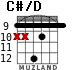C#/D para guitarra - versión 3