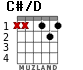 C#/D para guitarra - versión 1