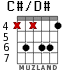 C#/D# para guitarra - versión 2