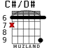 C#/D# para guitarra - versión 3