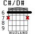 C#/D# para guitarra - versión 4