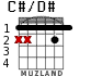 C#/D# para guitarra - versión 1