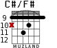 C#/F# para guitarra - versión 4