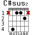 C#sus2 para guitarra - versión 2