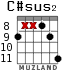 C#sus2 para guitarra - versión 3