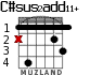 C#sus2add11+ para guitarra - versión 2