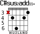 C#sus2add11+ para guitarra - versión 3