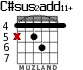 C#sus2add11+ para guitarra - versión 4