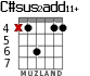 C#sus2add11+ para guitarra - versión 5