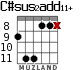 C#sus2add11+ para guitarra - versión 6
