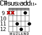 C#sus2add11+ para guitarra - versión 7