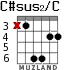 C#sus2/C para guitarra - versión 2
