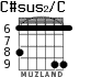 C#sus2/C para guitarra - versión 3