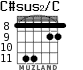 C#sus2/C para guitarra - versión 4